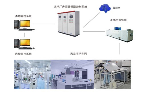 潔凈廠房潔凈空調(diào)控制系統(tǒng)