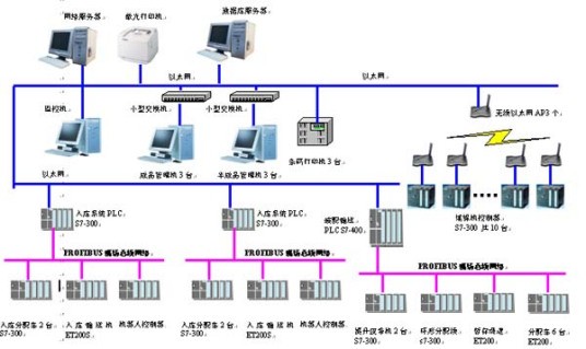 智能自控系統(tǒng)中新風(fēng)控制的設(shè)計規(guī)范-廣東千良智能